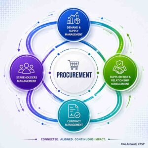 PROCUREMENT KEY ACTIVITIES