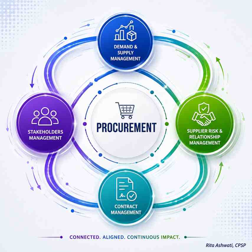 PROCUREMENT KEY ACTIVITIES
